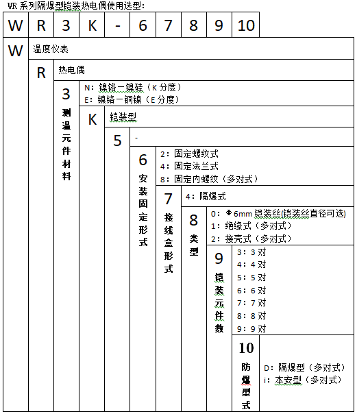 WRNK-246T固定卡套螺紋鎧裝隔爆熱電偶使用選型