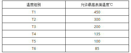 隔爆型、本安型熱電偶的溫度組別