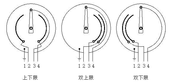 WSSX-401B電接點雙金屬溫度計觸點設定方式