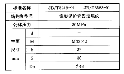 化工用熱電偶、熱電阻錐形保護管固定螺紋執行標準