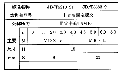 化工用熱電偶、熱電阻固定卡套螺紋執行標準