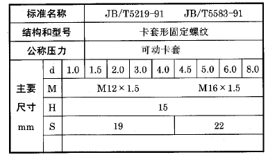 化工用熱電偶、熱電阻可動卡套螺紋執行標準