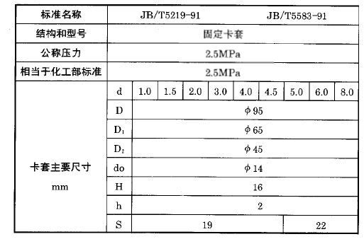 化工用熱電偶、熱電阻固定卡套法蘭執(zhí)行標(biāo)準(zhǔn)