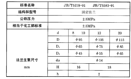 化工用熱電偶、熱電阻固定法蘭執行標準