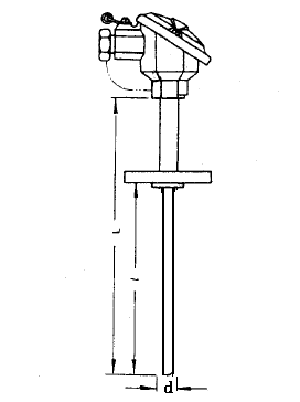 WRN-420T特殊熱電偶安裝圖片